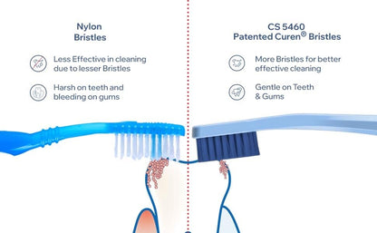 Dr. Reddy's Curaprox CS 5460 - Pack of 1 Toothbrush