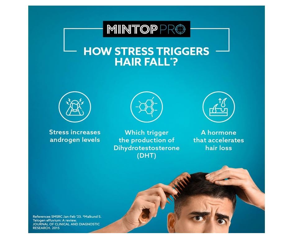 Dr. Reddy’s Mintop Pro Hair Serum For Women & Men | Prevents Stress-Related Hair Fall | 75ml