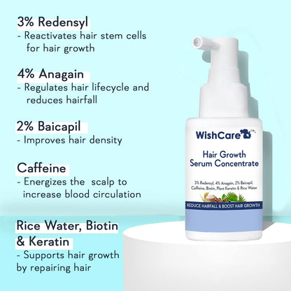 WishCare Hair Growth Serum Concentrate - 3% Redensyl, 4% Anagain, 2% Baicapil, Caffeine, Biotin & Rice Water - Rosemary Hair Serum for Hair Fall Control & Hair Growth 30ml