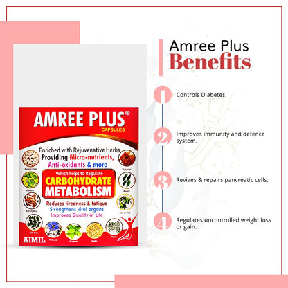 AIMIL Amree Plus Capsules - 20 Capsules (Pack of 4) | Natural Carbohydrate Metabolizer | Strengthens Vital Organs | Contains Micronutrients & Antioxidants | Karela, Methi and More