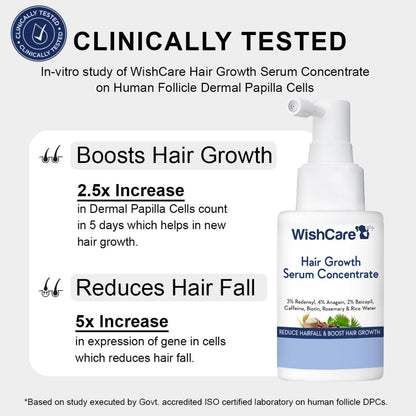 WishCare Hair Growth Serum Concentrate - 3% Redensyl, 4% Anagain, 2% Baicapil, Caffeine, Biotin & Rice Water - Rosemary Hair Serum for Hair Fall Control & Hair Growth 30ml