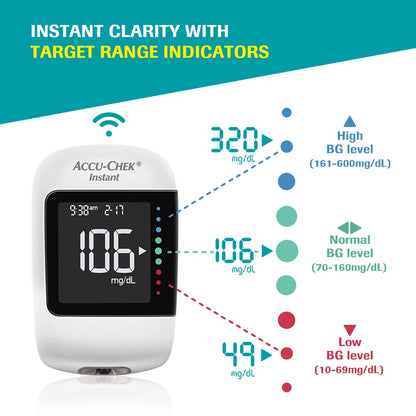 Accu-Chek Instant Meter with 10 strips + Accu-Chek Instant 25 Strips