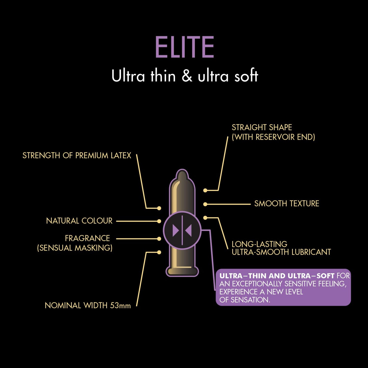 Skyn Elite Ultra Thin and Ultra Soft Non Latex Condoms for men - Pack of 30 count|Feel Everything|Latex Free