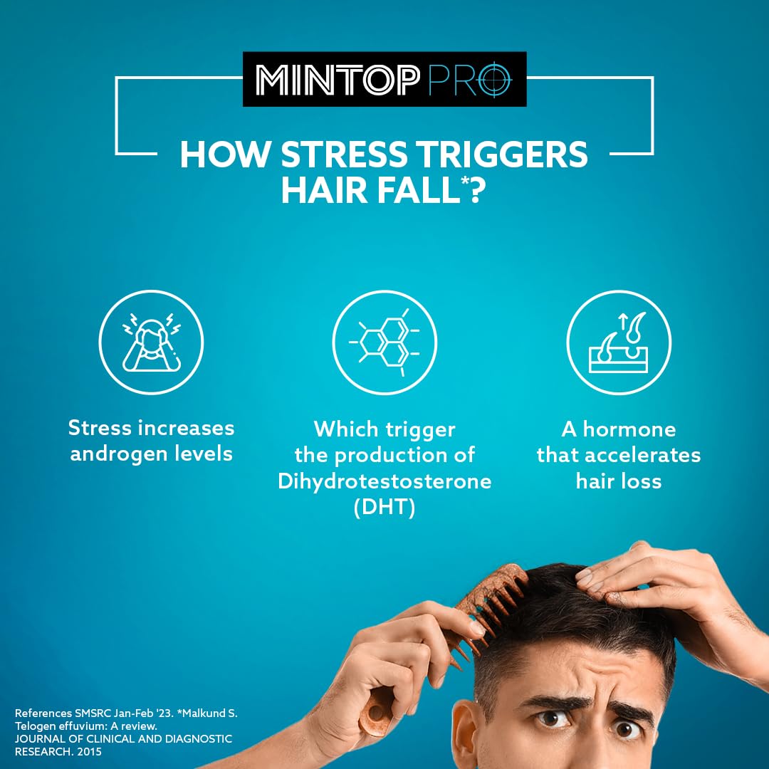 Dr. Reddy's Mintop Pro Hair Serum fortified with Procapil & Redensyl helps reduce hair fall for both Men & women - 75ml