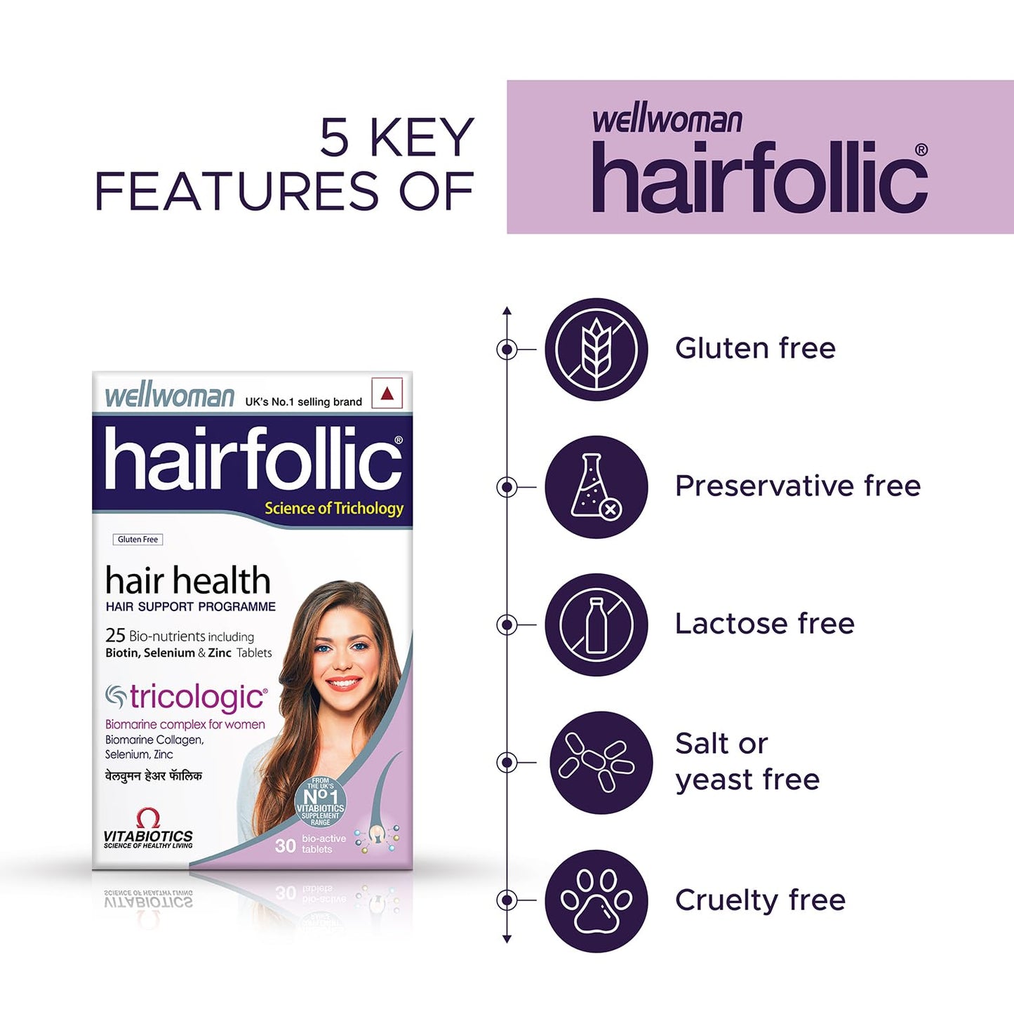 Wellwoman Hairfollic supplements with Advanced Hair Nutrition formula for Women with Biomarine collagen complex, Biotin & Zinc that support hair growth & maintain healthy hair|Nonvegetarian 30 tablets(Pack of 2)