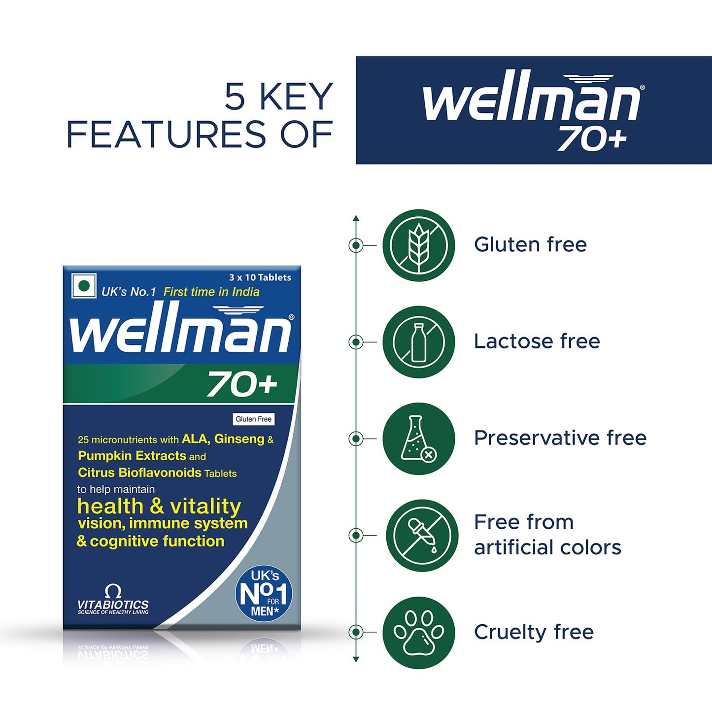 wellman 70+Multivitamin Tablets For Men-With Pumpkin Seed Extract,Vitamin D,B6,B12 & Iron,Boost Heart,Brain,Vision & Immune Health,Vegetarian Formula,Empower Your 70S With 70+ Pack Of 1,30 Tablets