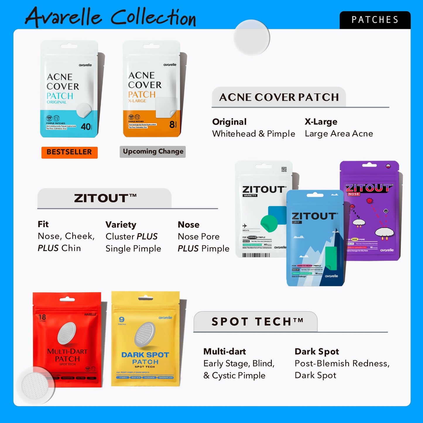 AVARELLE Cover Patch Absorbing Cover Blemish (PM Overnight / 24 PATCHES)