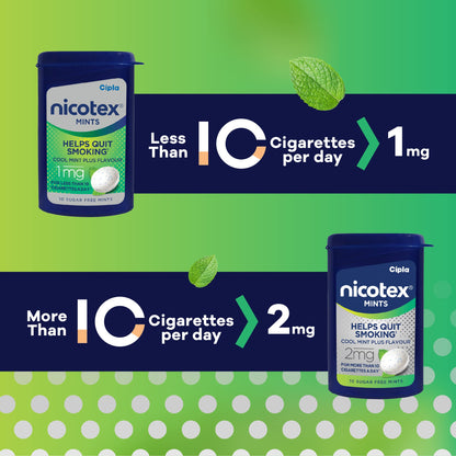 Cipla Nicotex Mints | Nicotine 1mg Lozenges (60 Pcs) | Helps Quit Smoking | Sugar Free | Cool Mint Plus Flavour (10 * 6 Pcs)