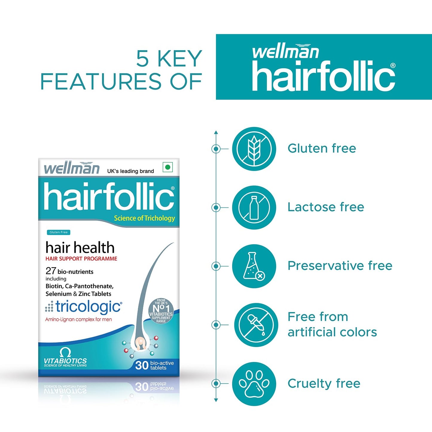 Wellman Hairfollic Hair supplements for Men with zinc, selenium, lignans that supports hair growth, provide strength to hair roots | vegetarian 30 tablets