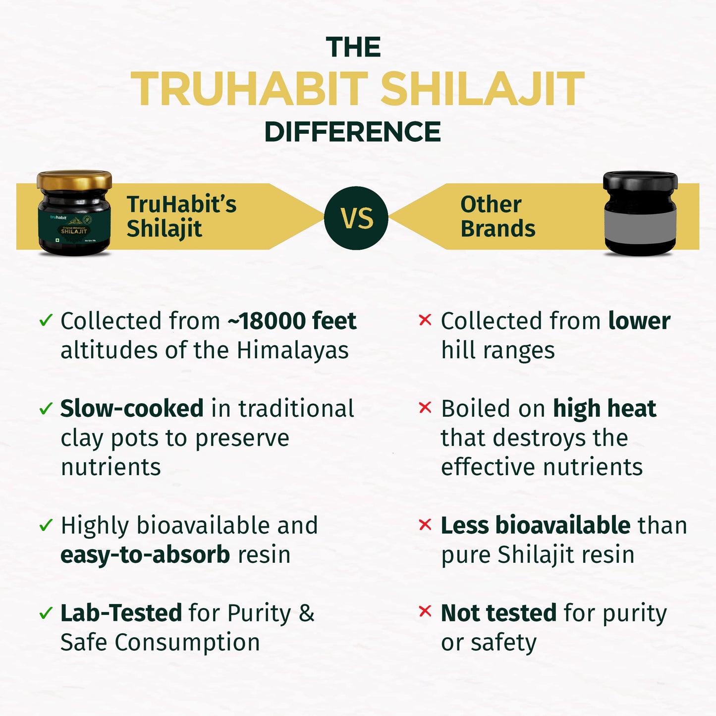 TruHabit Original Himalayan Shilajit, Shilajeet Original, Silajit for Man/Woman (20g), Shilajit Original Resin, Silajit Original Himalayan Natural Stamina Booster (20 gm)