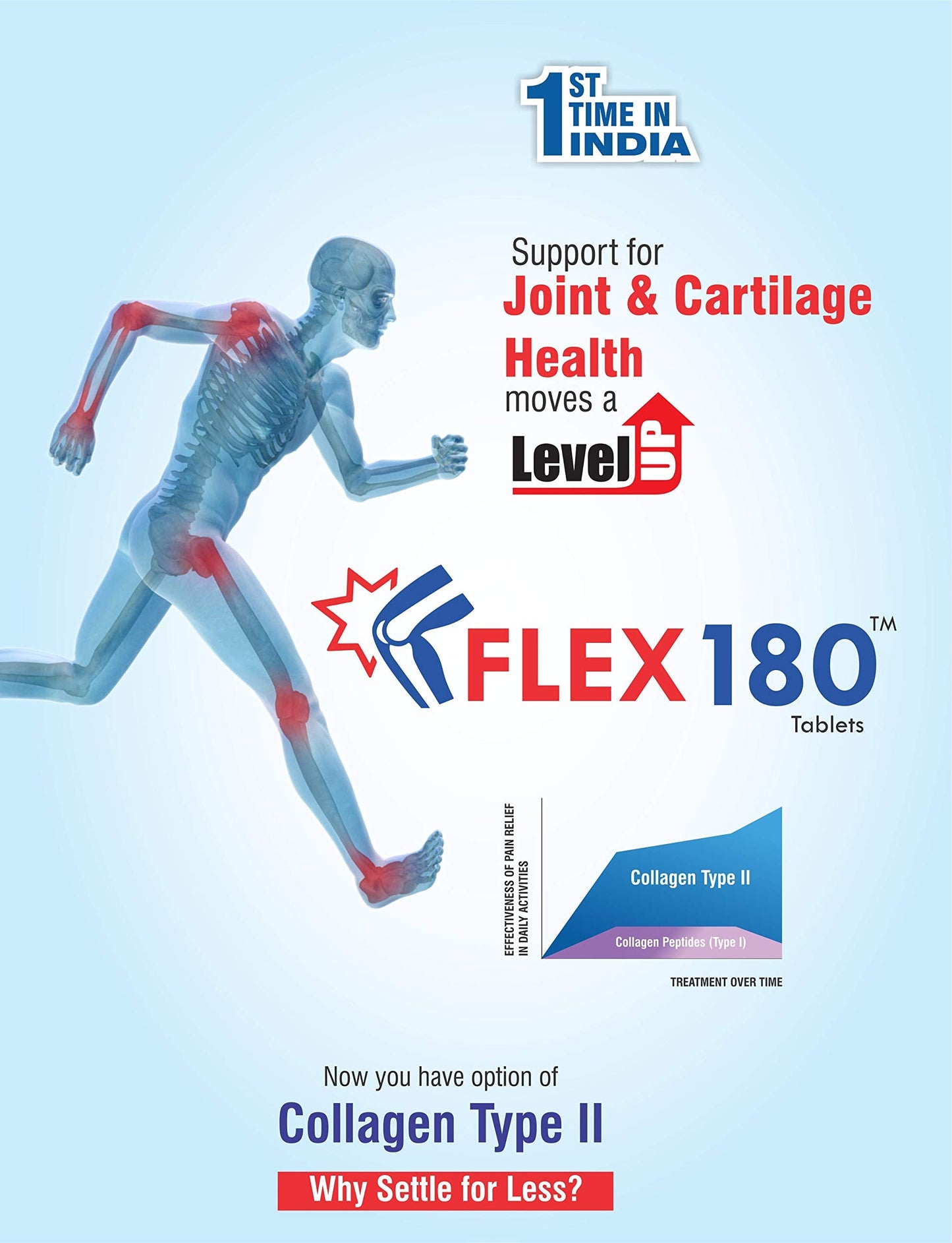 Trexgen FLEX180™ Advanced Total Joint Pain & Cartilage Repair-Matrix Collagen Type 2(350mg Hydrolyzed & Undenatured 40mg),Chondroitin 100mg,Hyaluronic acid 50mg,Rosehip 375mg (Pack of 1x30 Tablets)